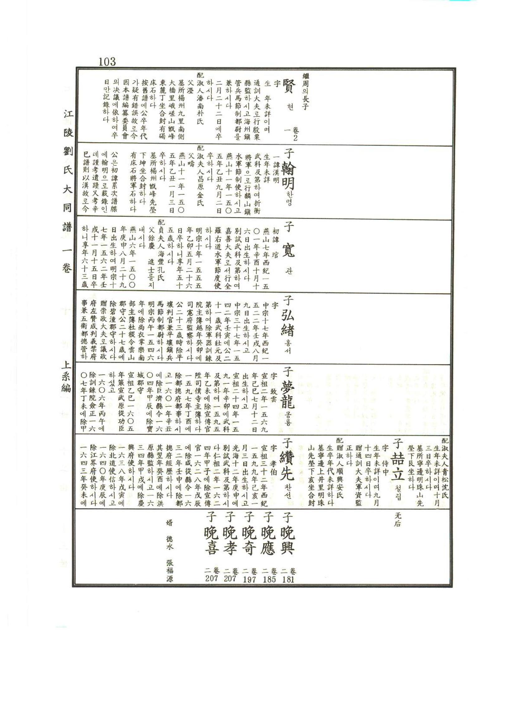 강릉유씨대동보1권 104페이지