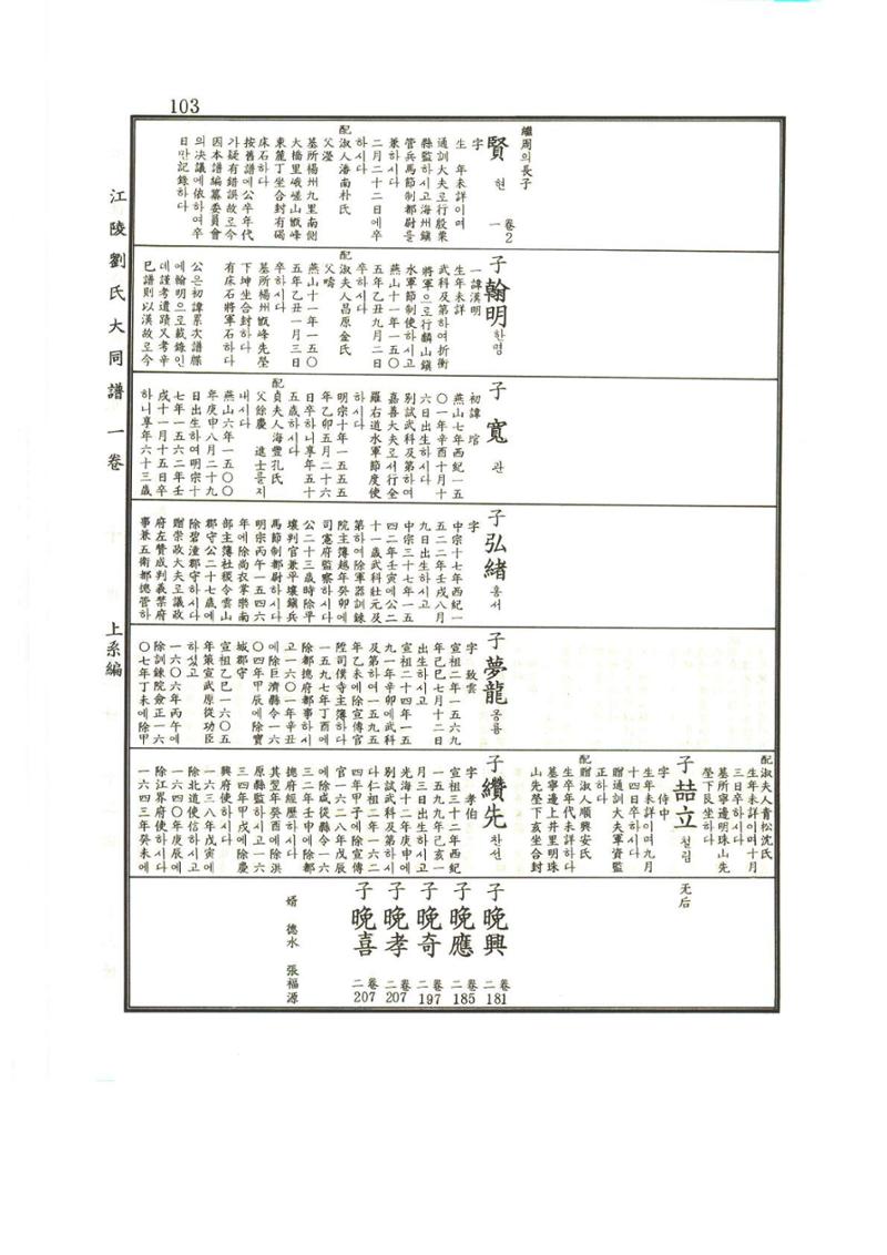 강릉유씨대동보1권 104페이지