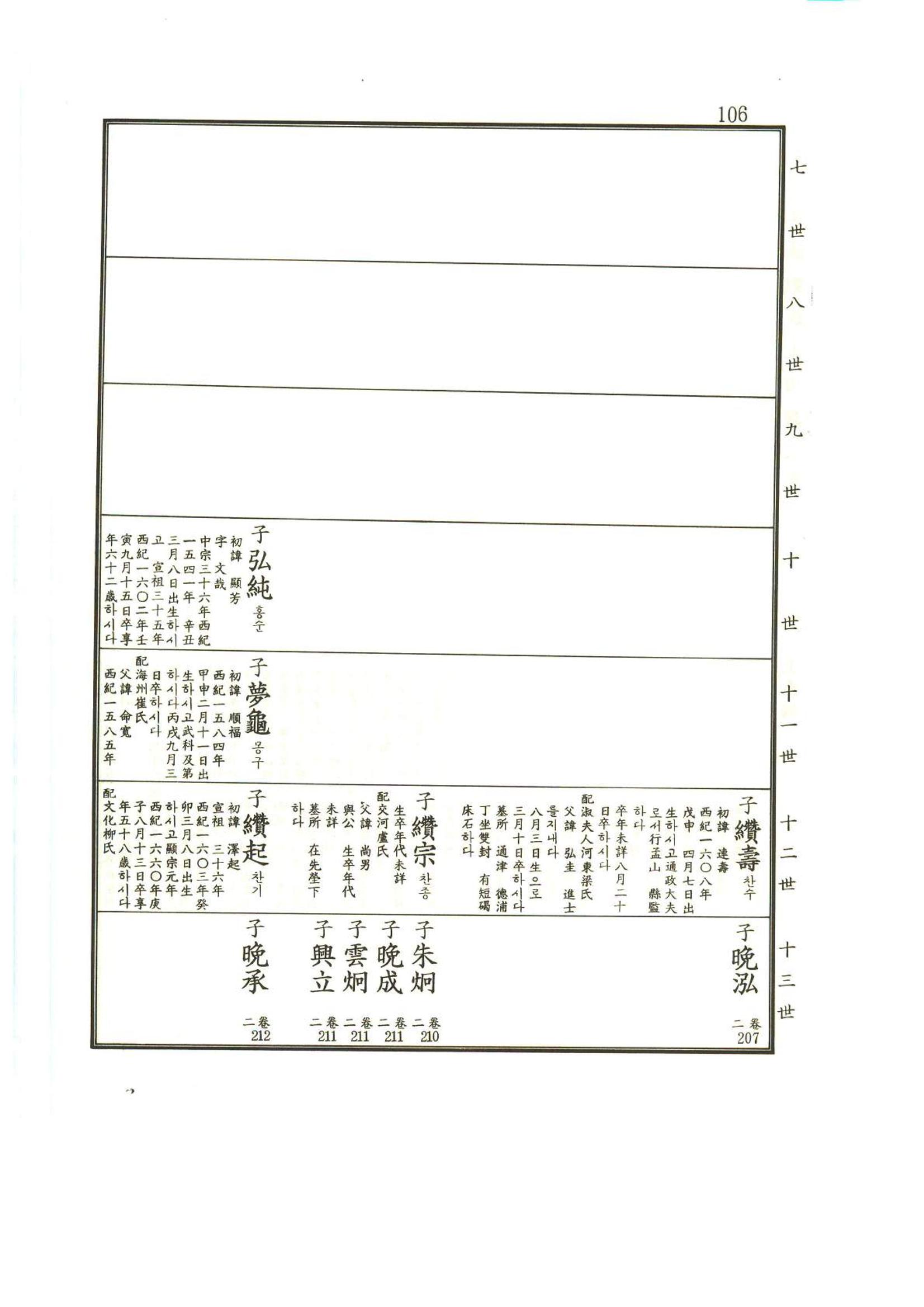 강릉유씨대동보1권 107페이지
