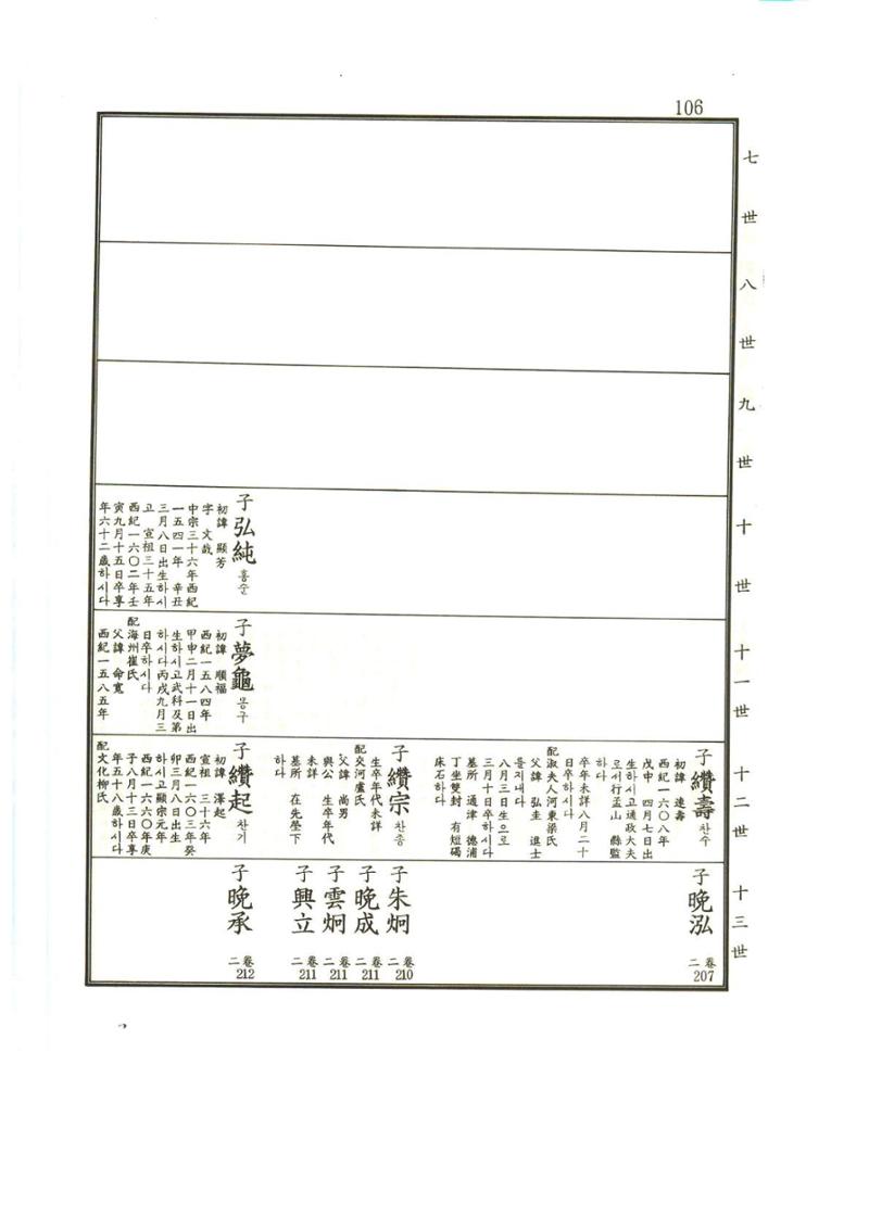 강릉유씨대동보1권 107페이지