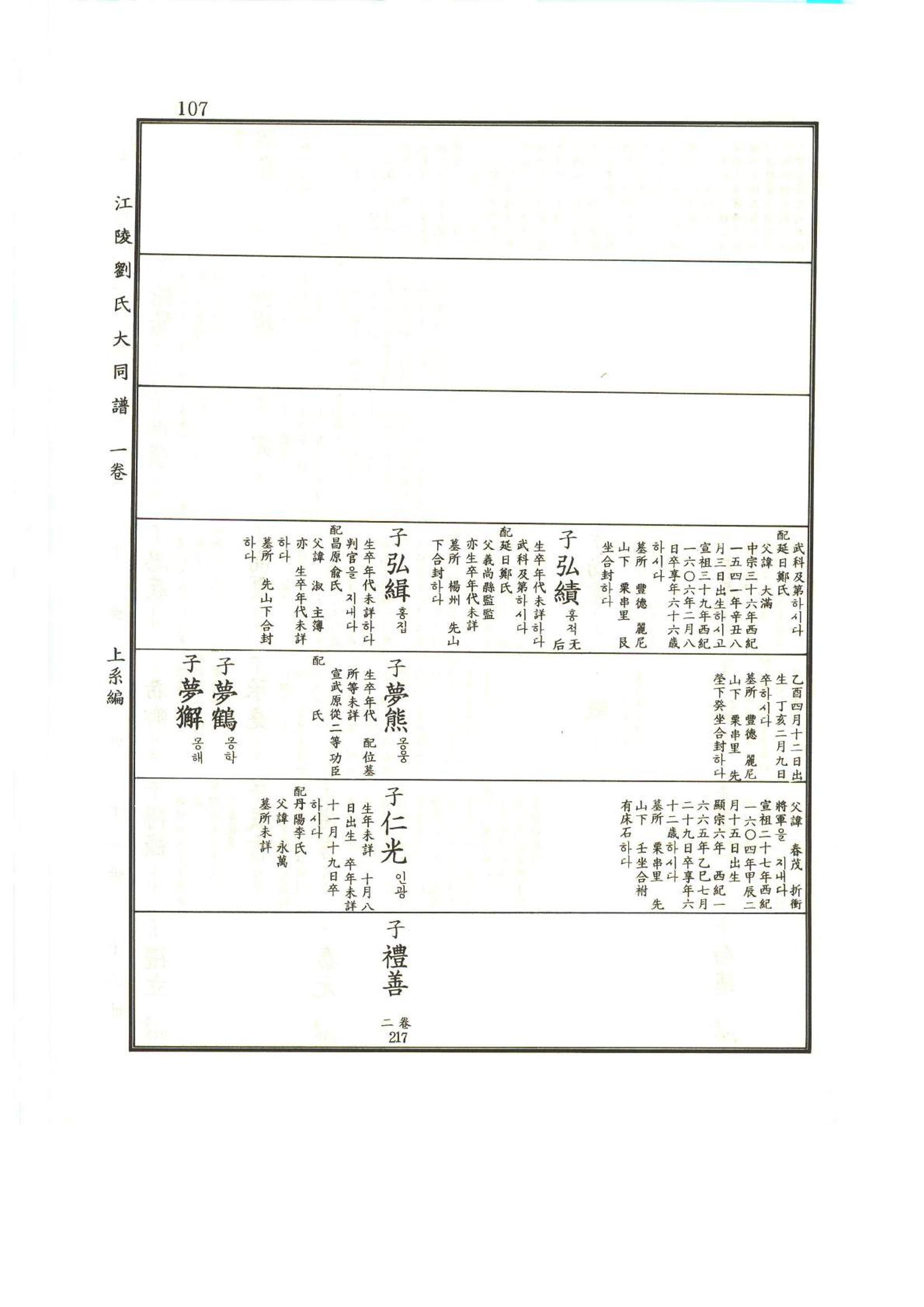 강릉유씨대동보1권 108페이지