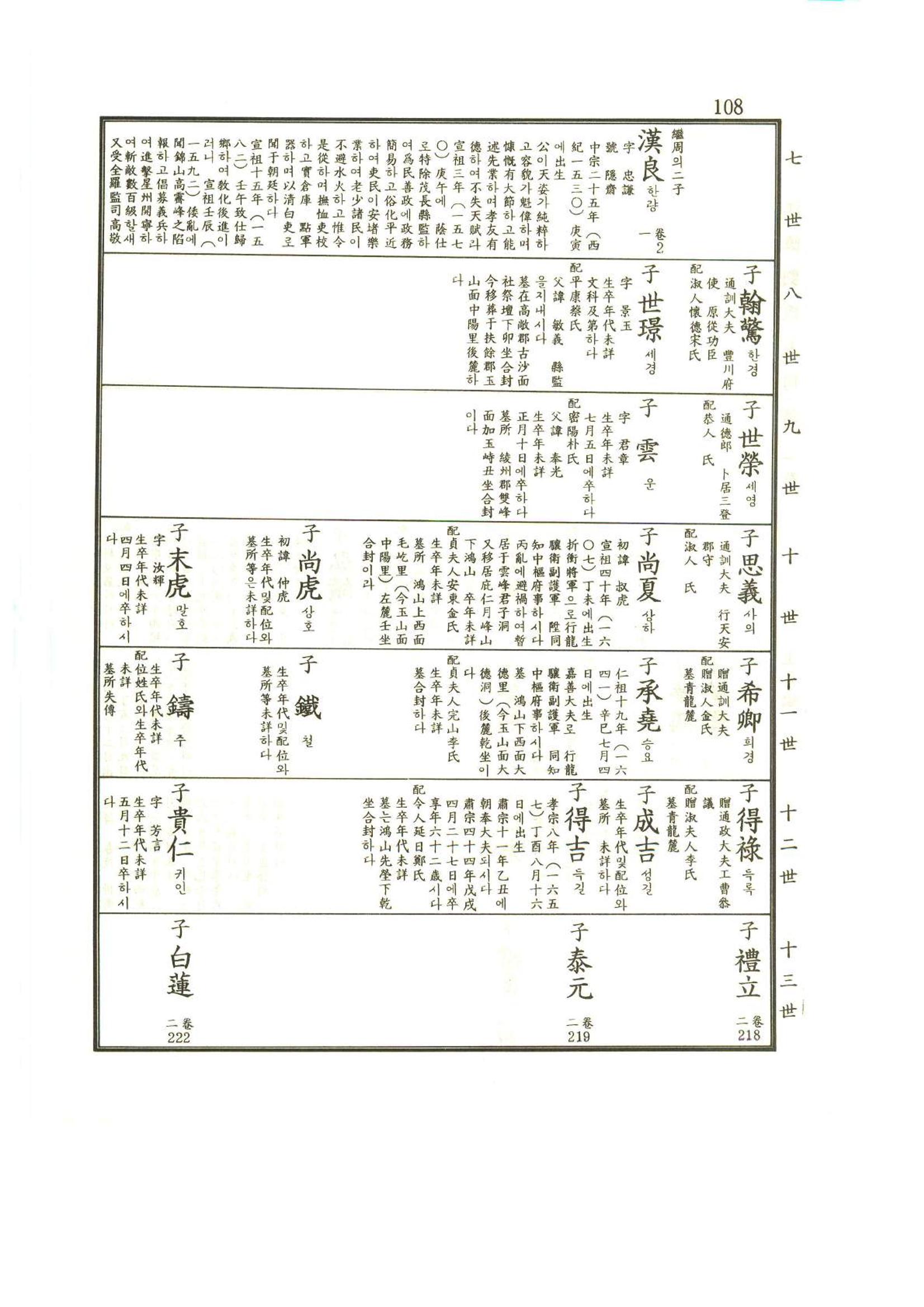 강릉유씨대동보1권 109페이지