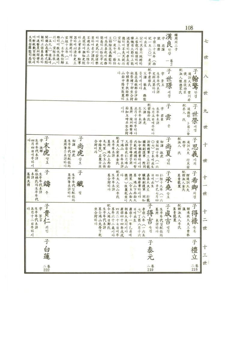 강릉유씨대동보1권 109페이지