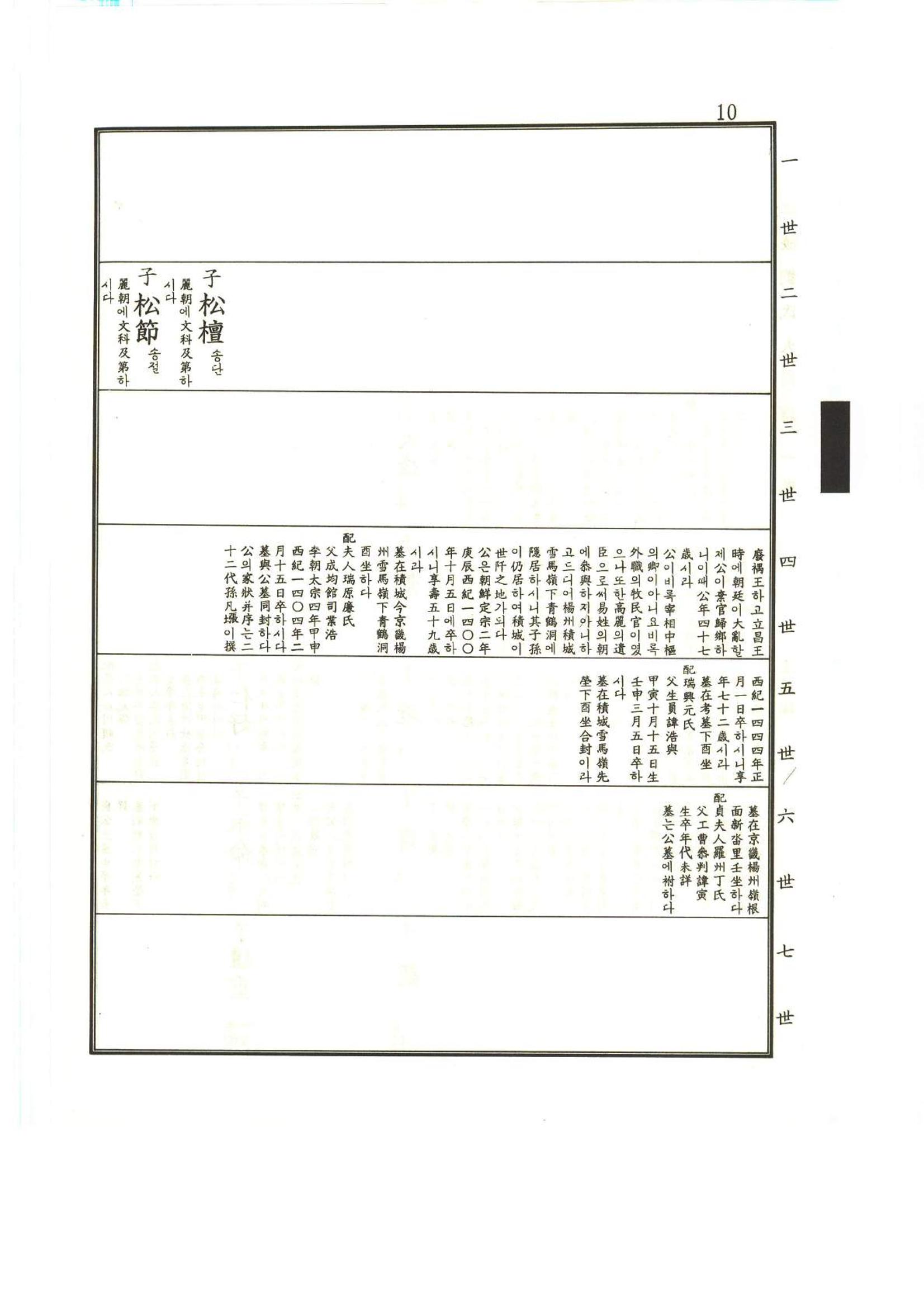 강릉유씨대동보1권 11페이지