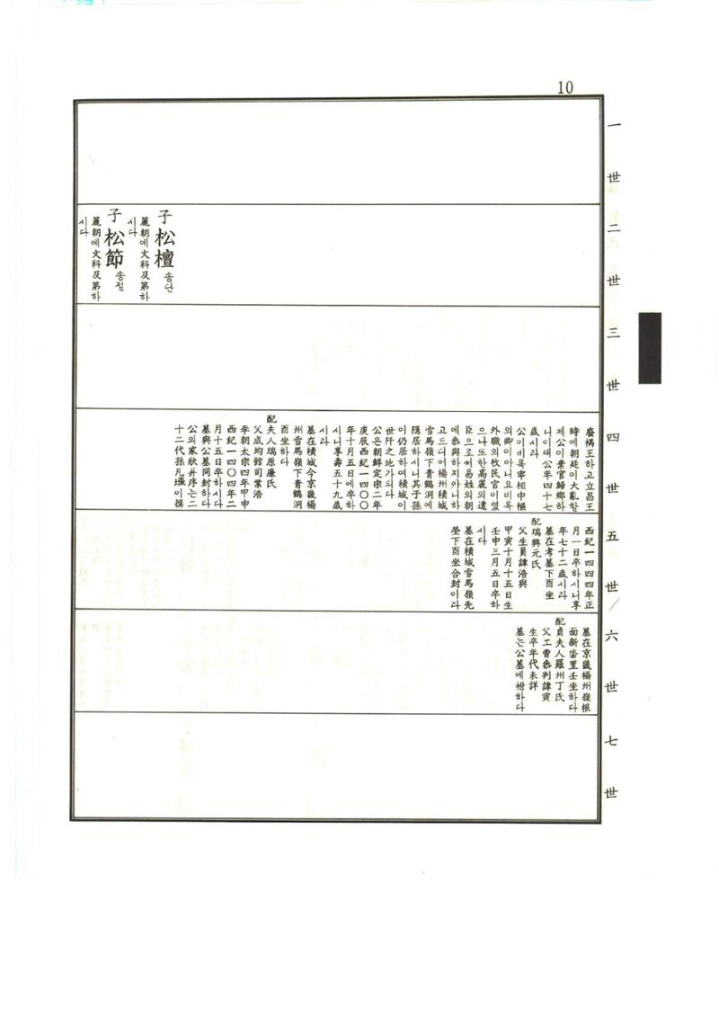 강릉유씨대동보1권 11페이지