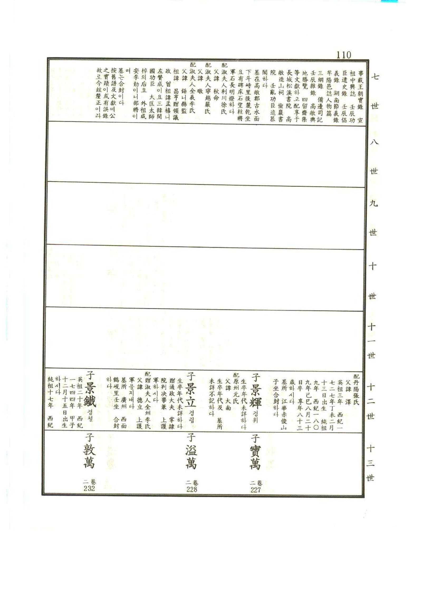강릉유씨대동보1권 111페이지