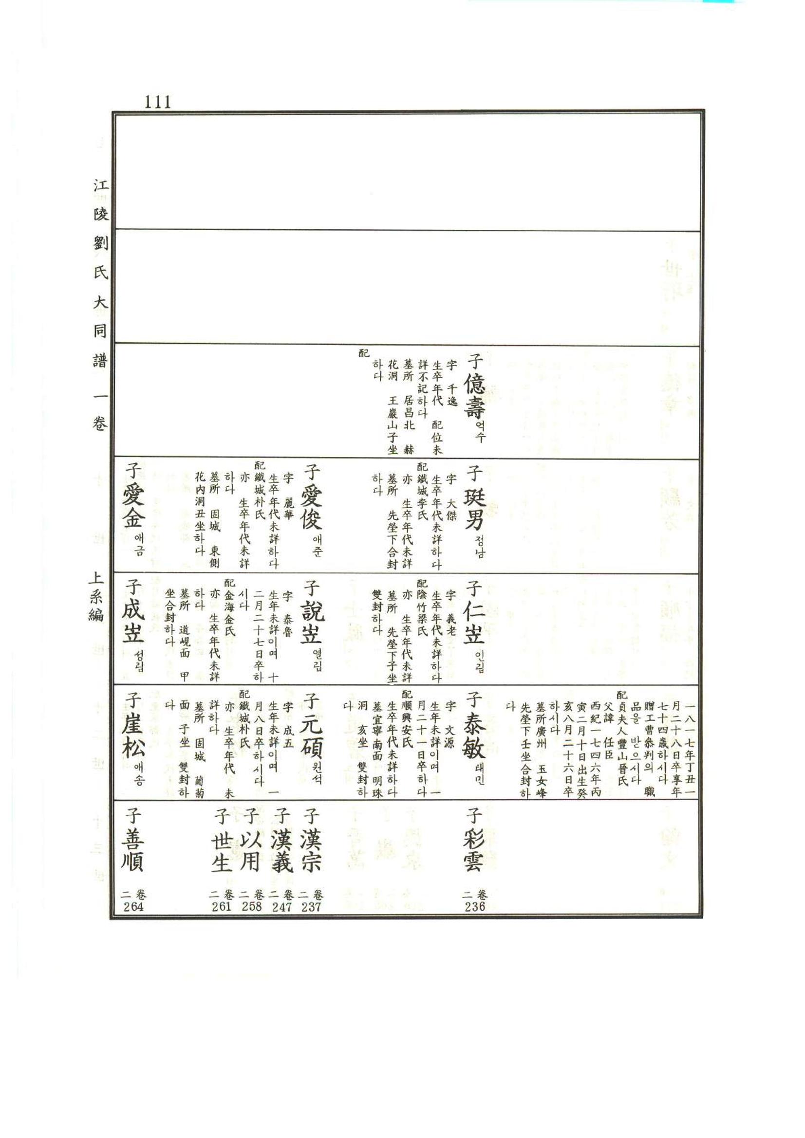 강릉유씨대동보1권 112페이지
