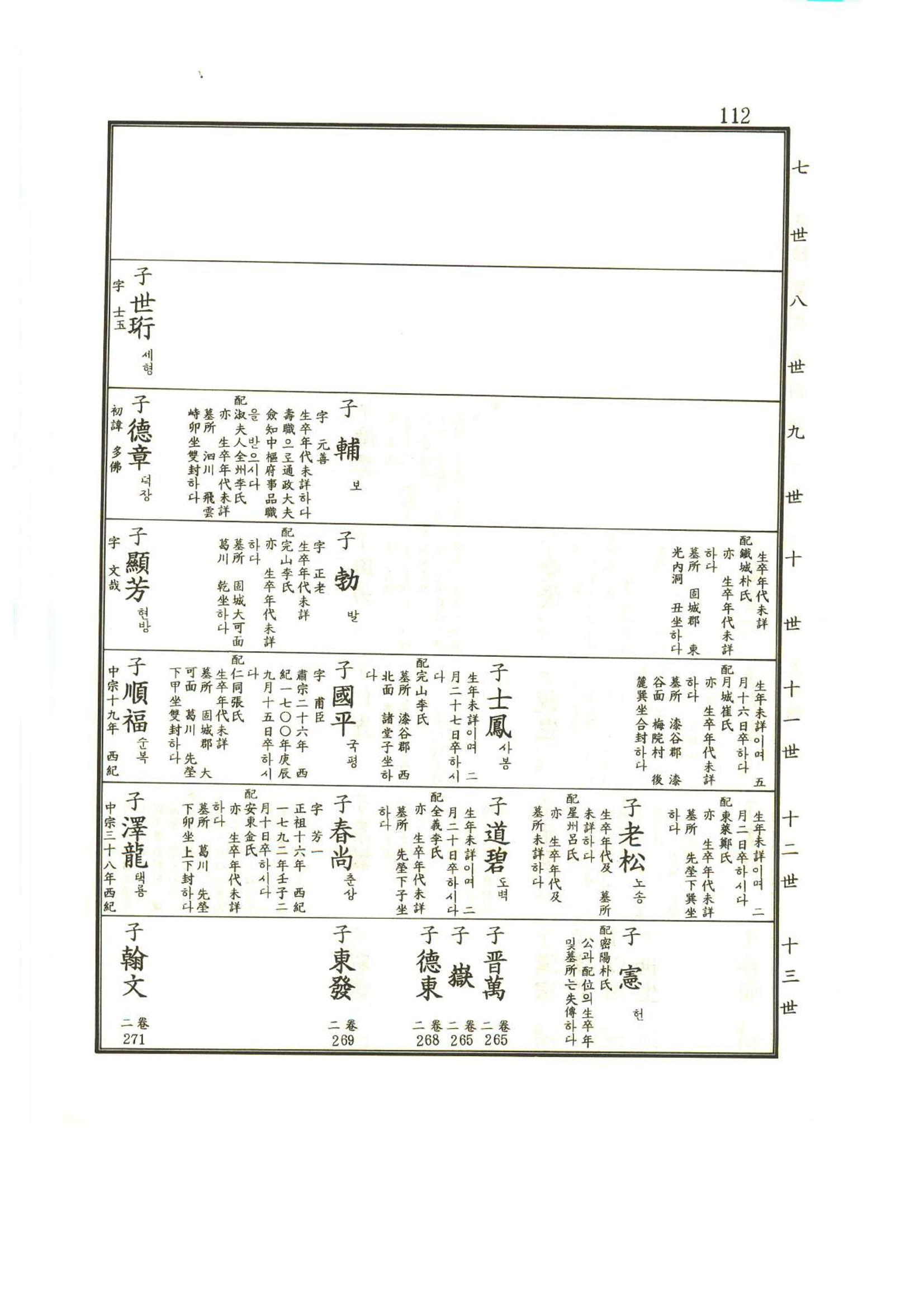 강릉유씨대동보1권 113페이지