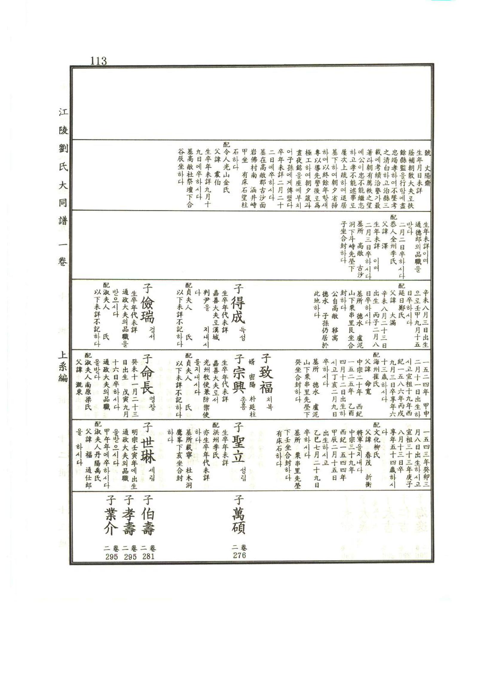 강릉유씨대동보1권 114페이지