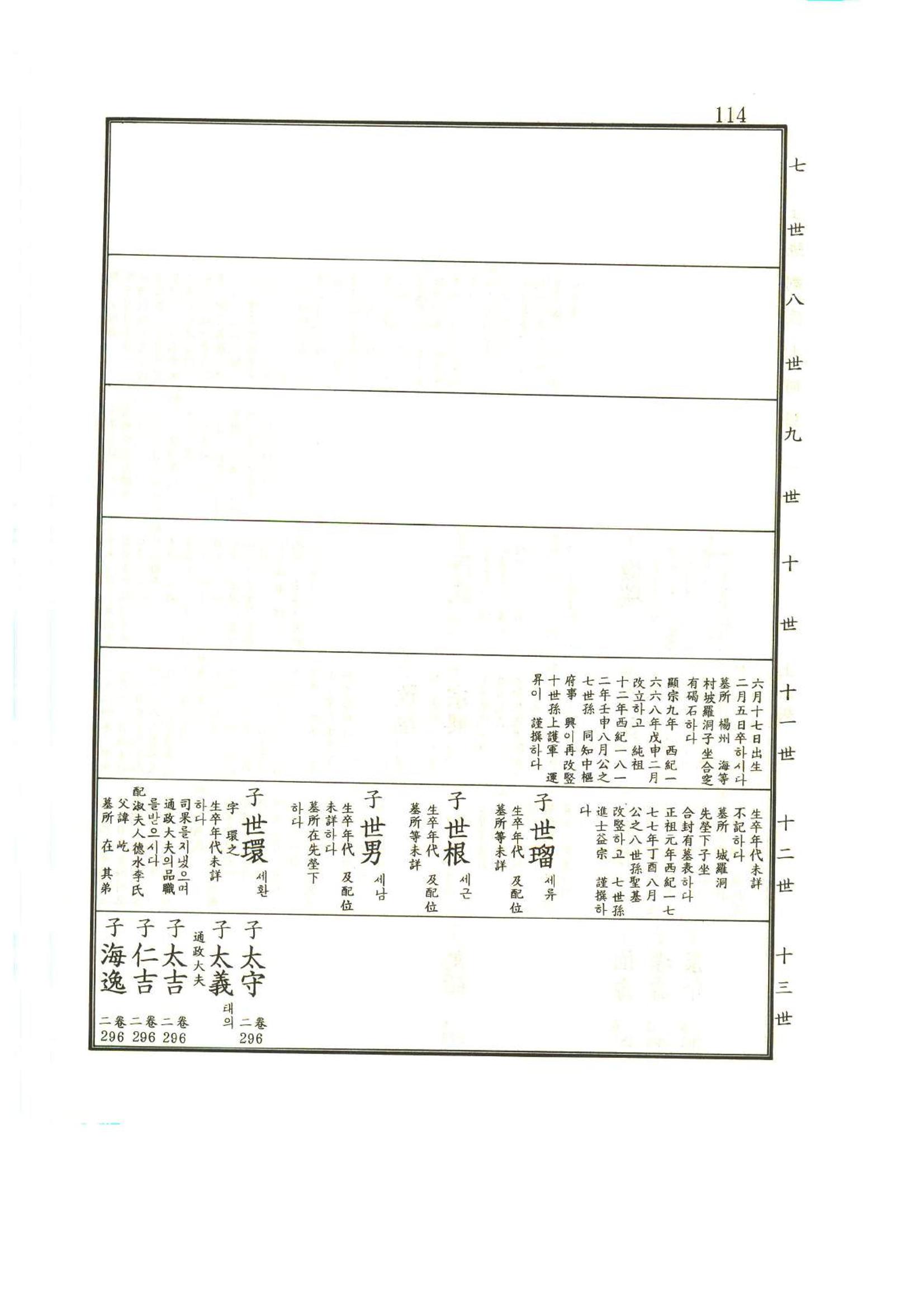 강릉유씨대동보1권 115페이지