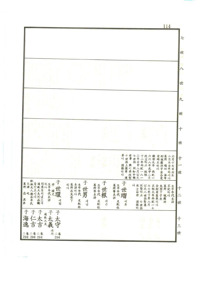 강릉유씨대동보1권 115페이지