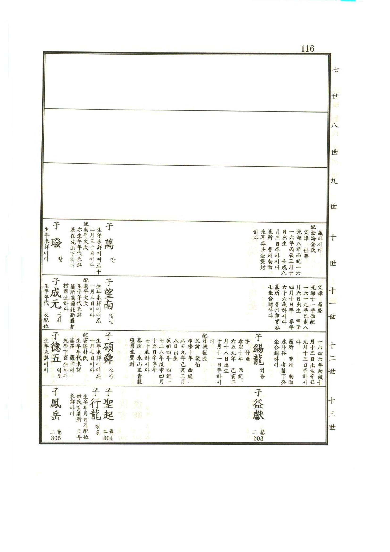 강릉유씨대동보1권 117페이지