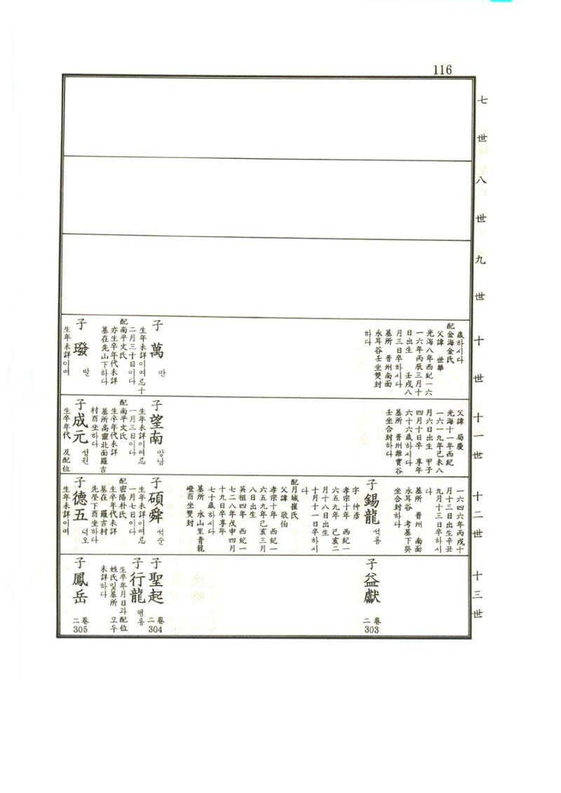 강릉유씨대동보1권 117페이지