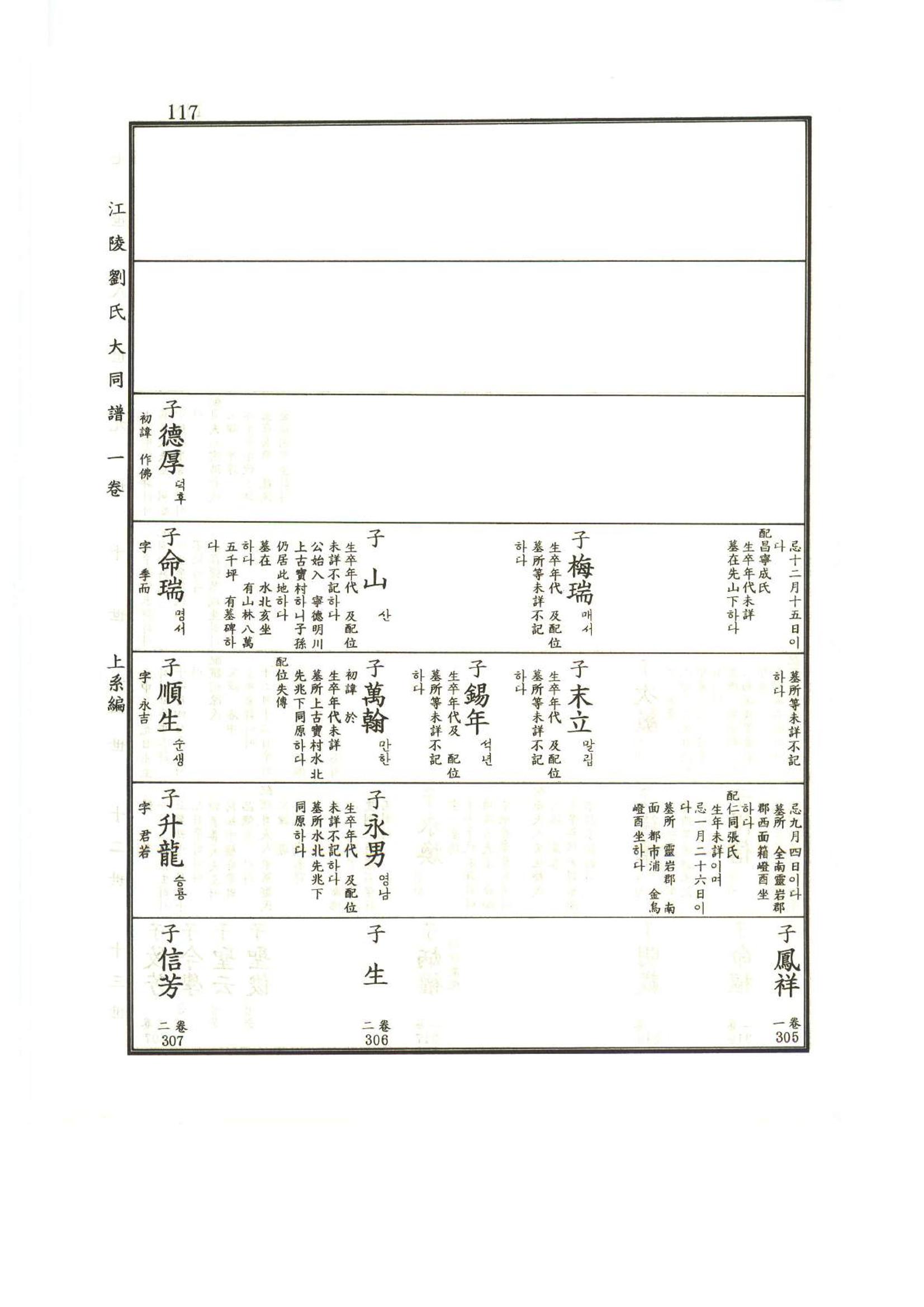 강릉유씨대동보1권 118페이지
