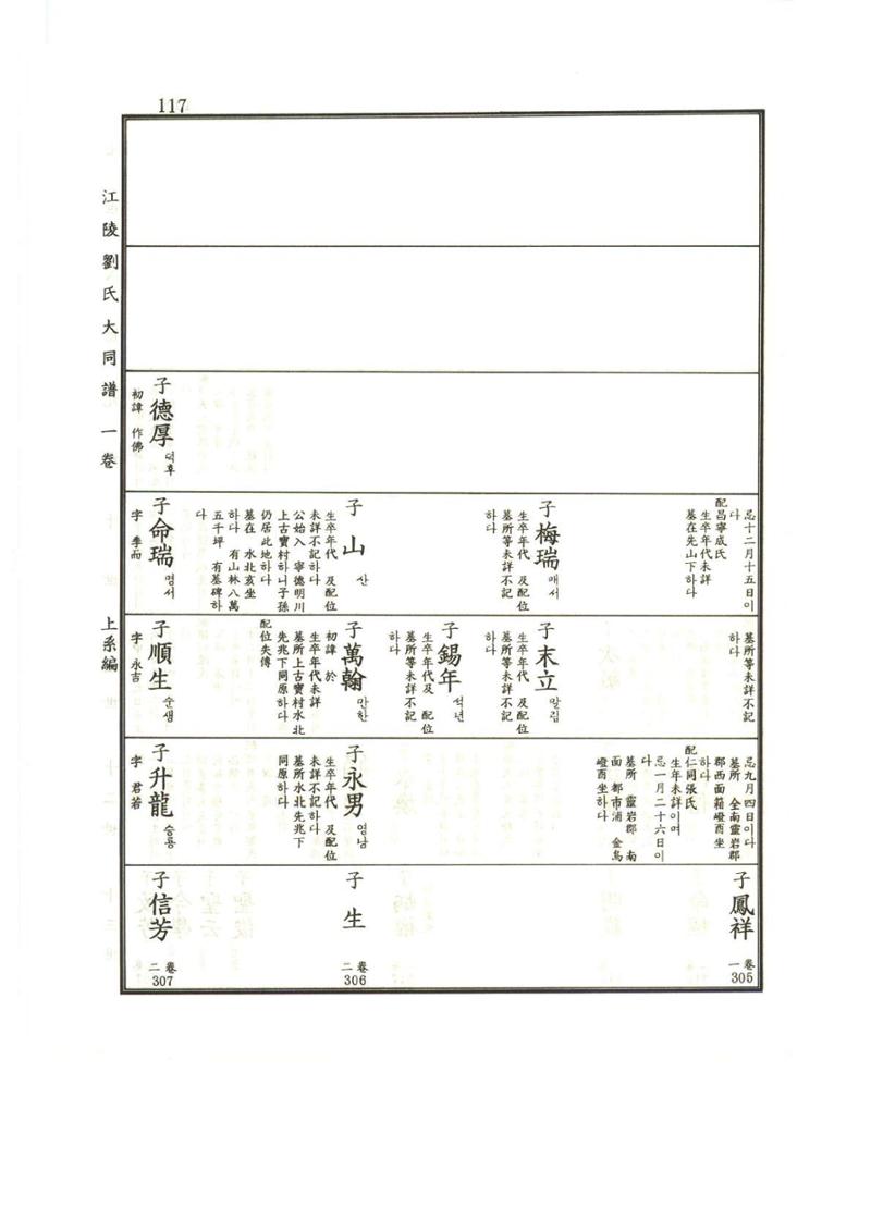 강릉유씨대동보1권 118페이지