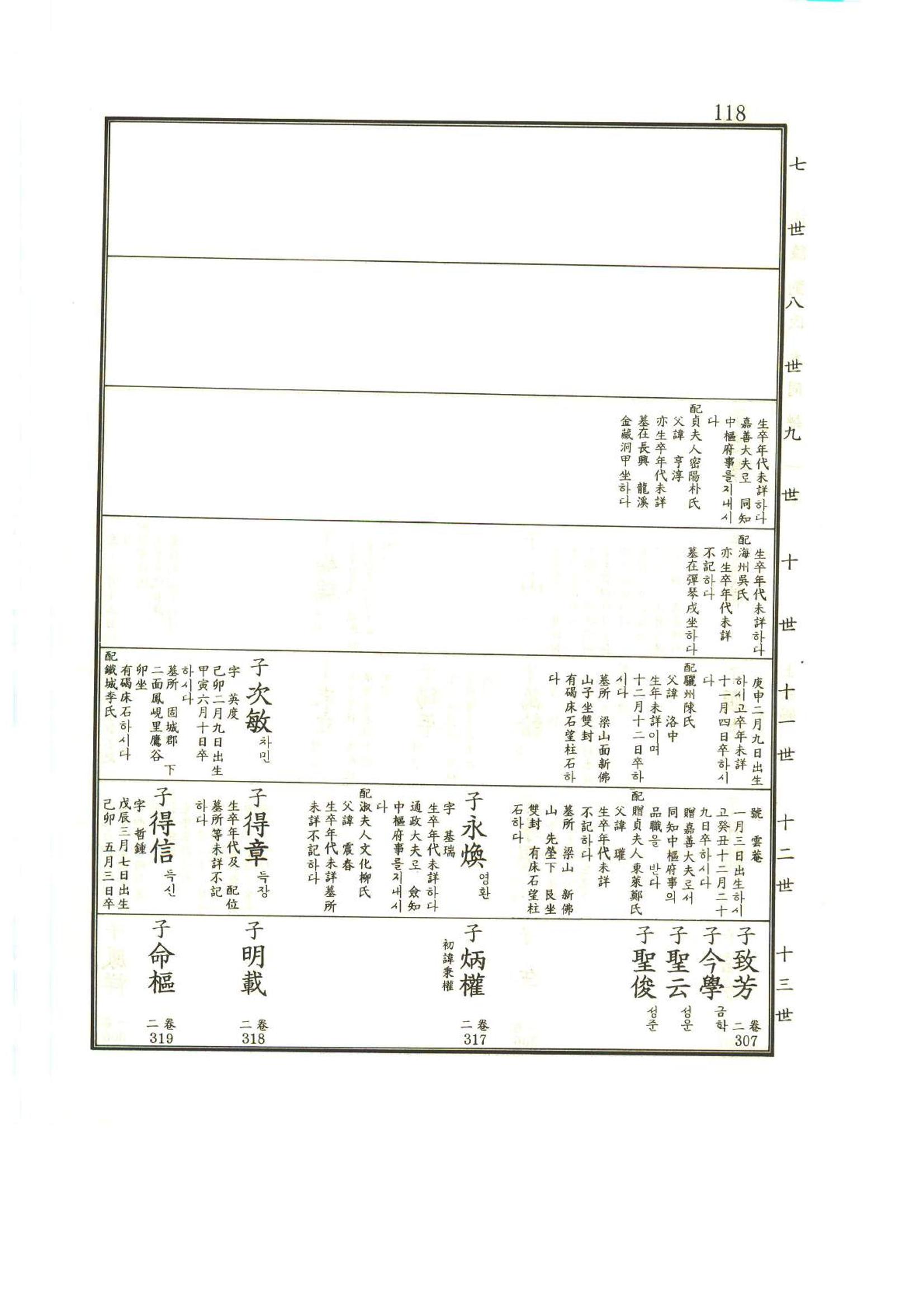 강릉유씨대동보1권 119페이지