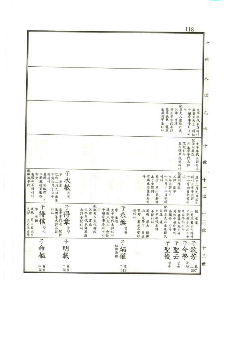 강릉유씨대동보1권 119페이지
