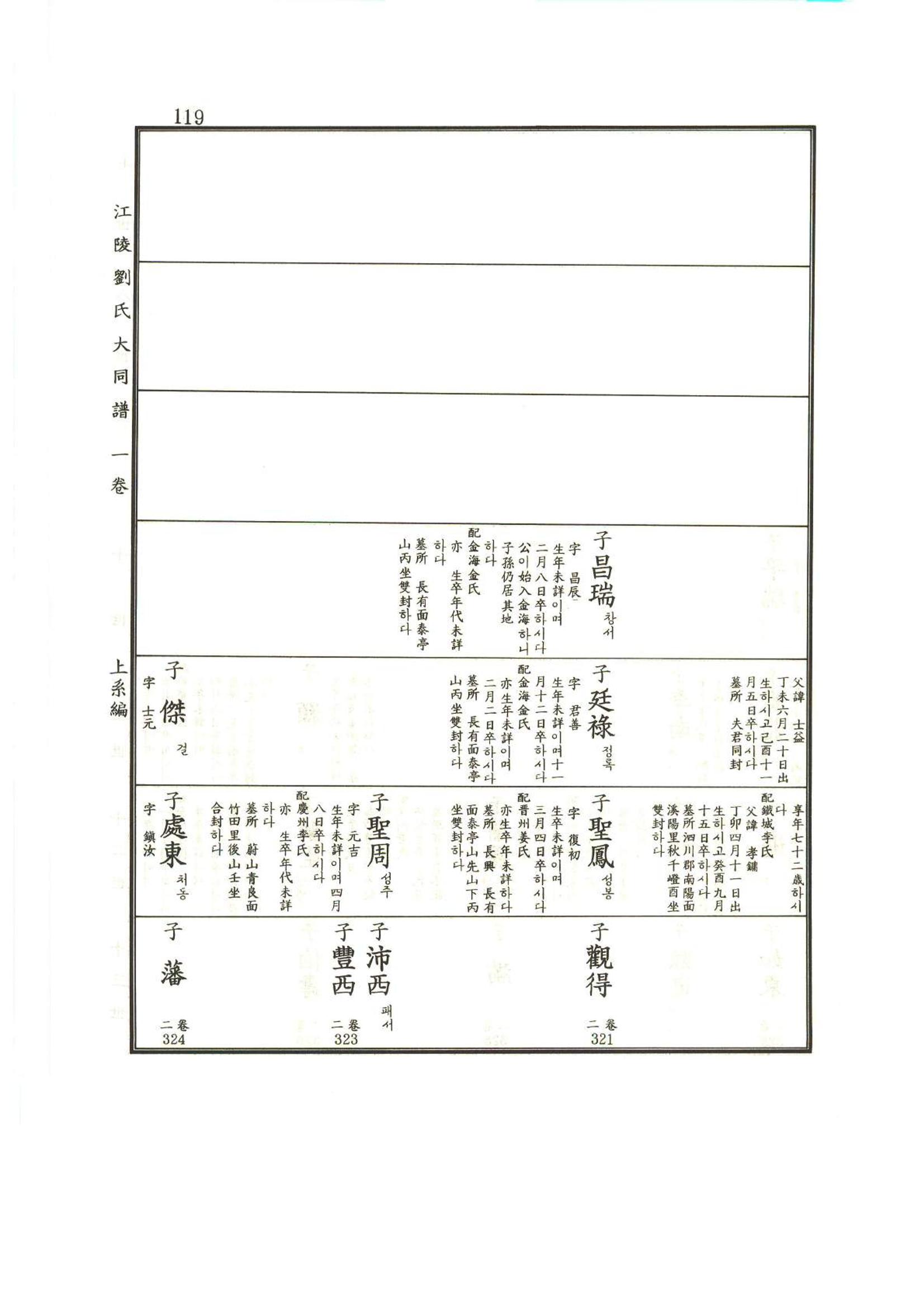 강릉유씨대동보1권 120페이지