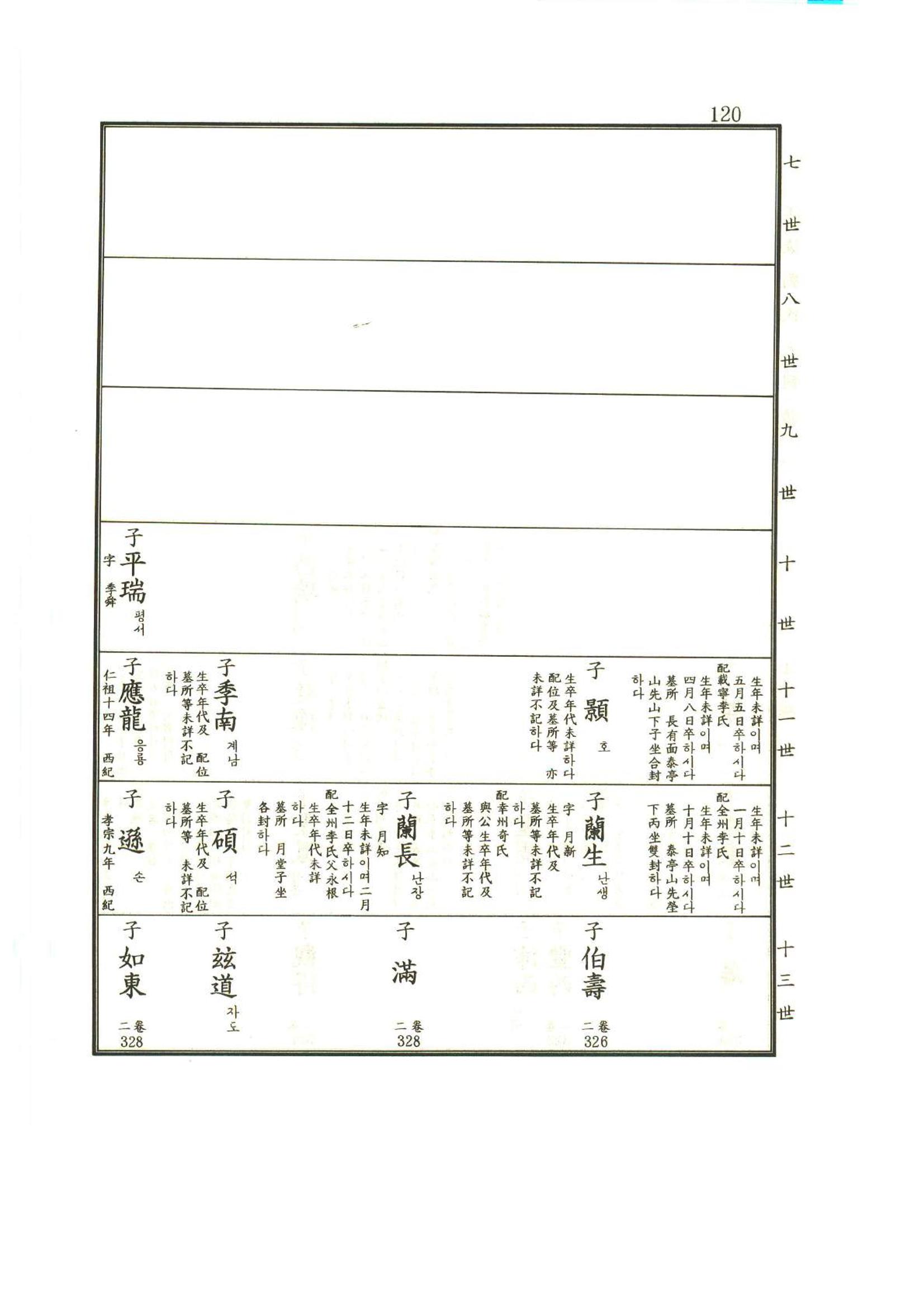 강릉유씨대동보1권 121페이지
