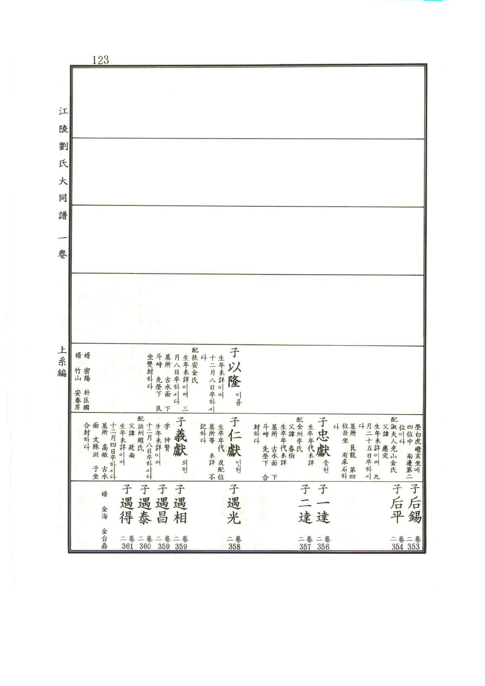 강릉유씨대동보1권 124페이지