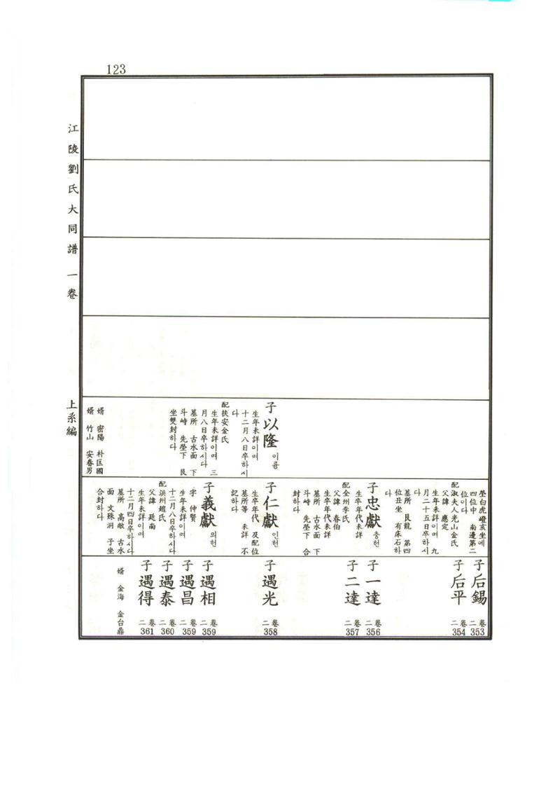 강릉유씨대동보1권 124페이지