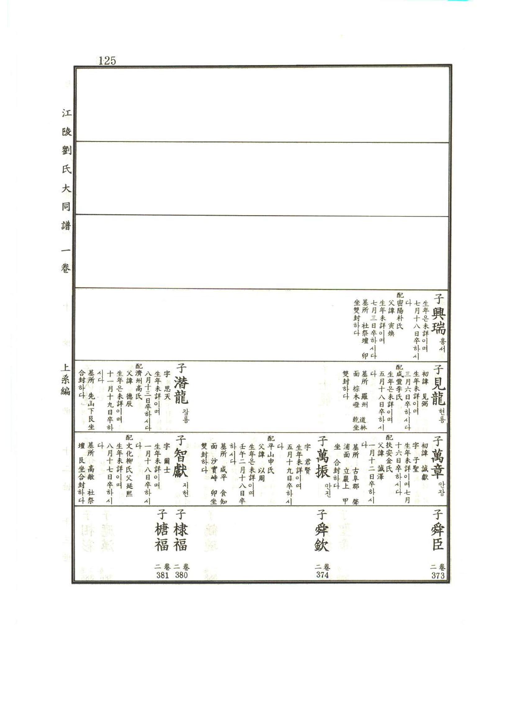강릉유씨대동보1권 126페이지