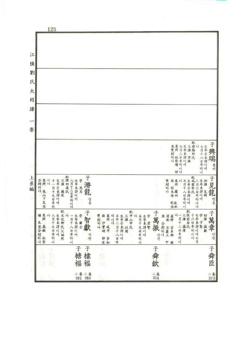 강릉유씨대동보1권 126페이지