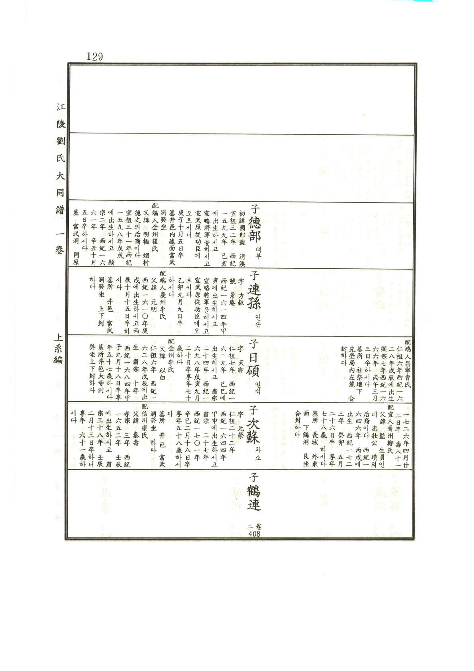 강릉유씨대동보1권 130페이지