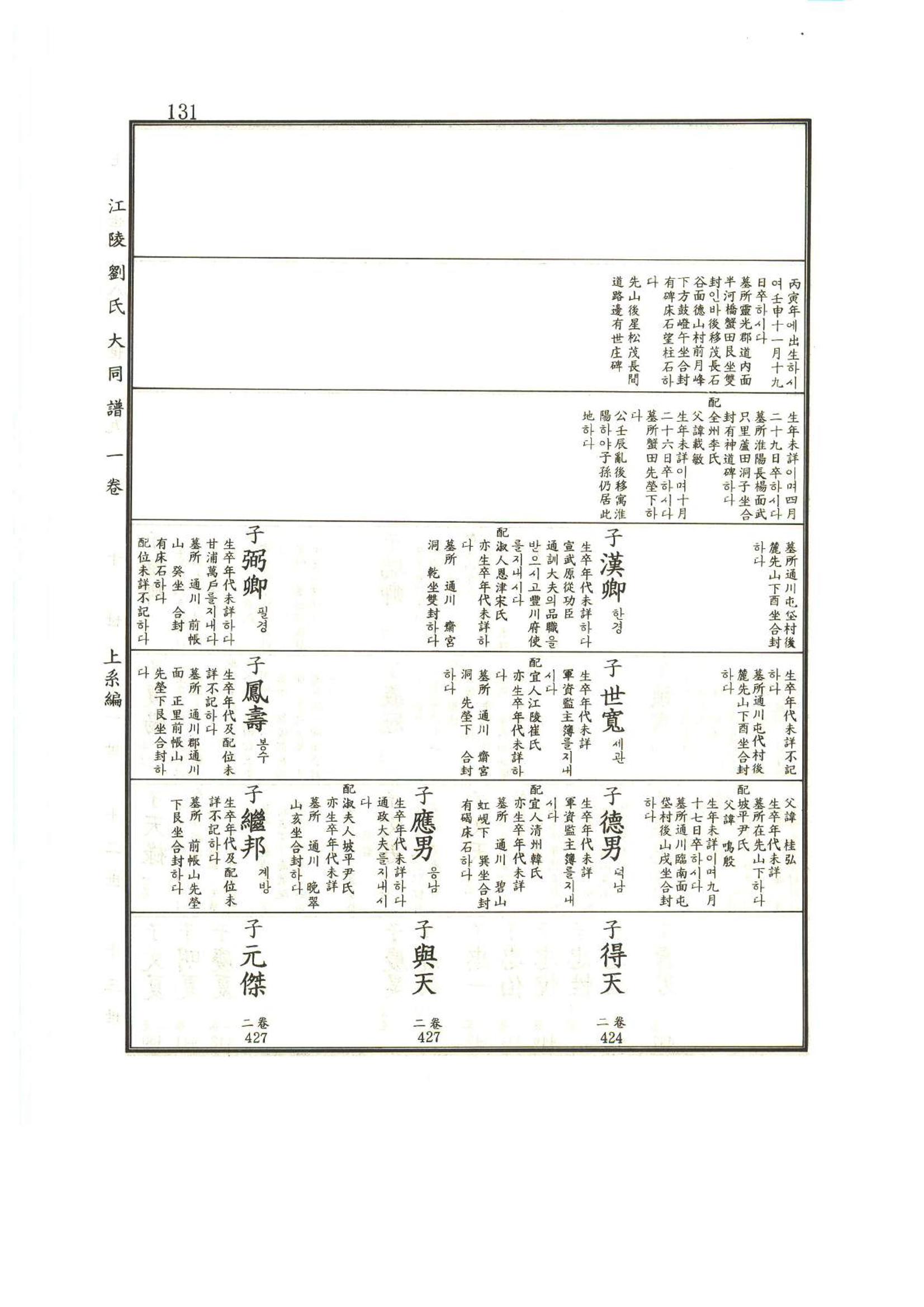 강릉유씨대동보1권 132페이지
