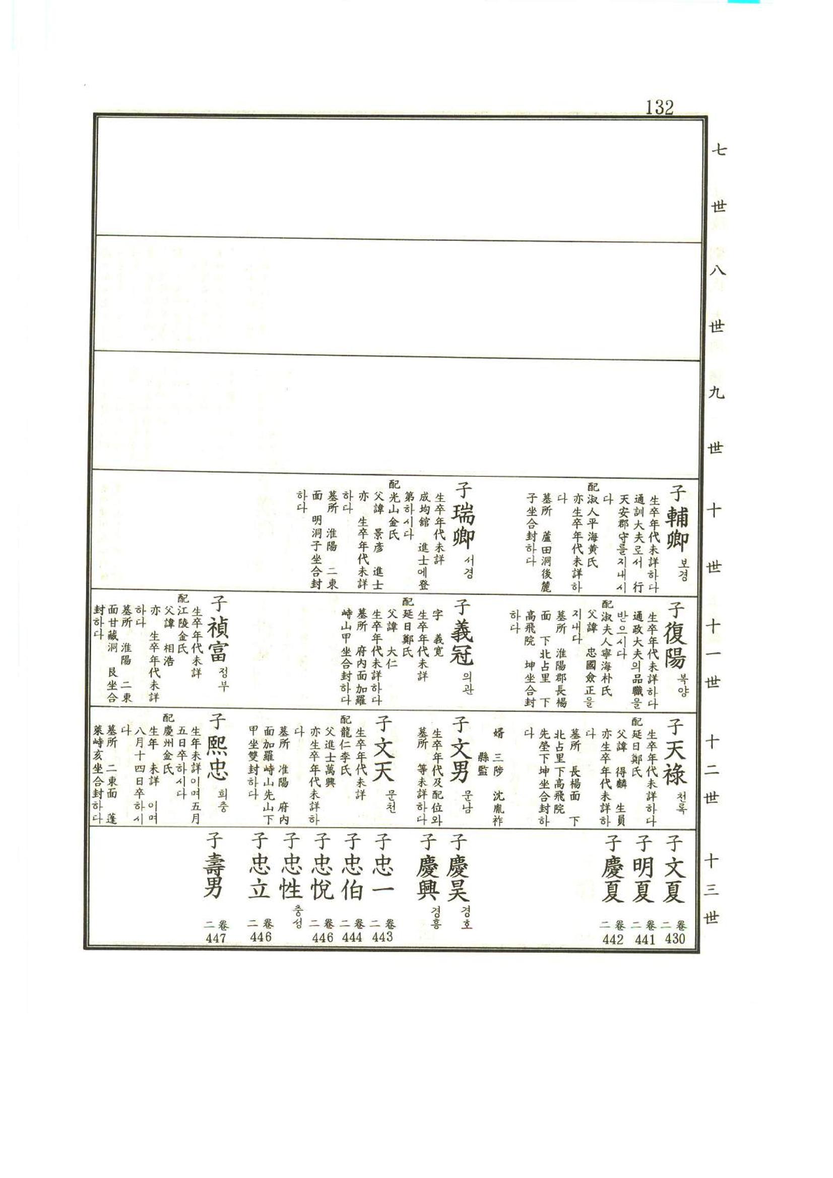 강릉유씨대동보1권 133페이지