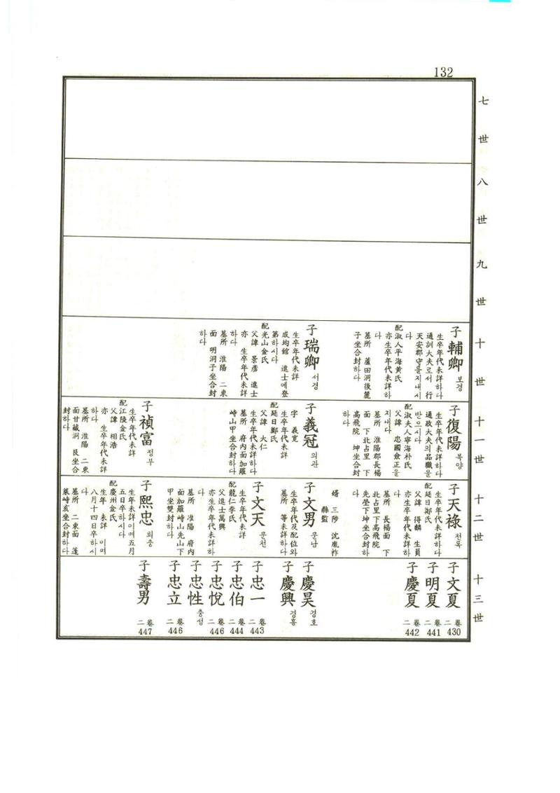 강릉유씨대동보1권 133페이지
