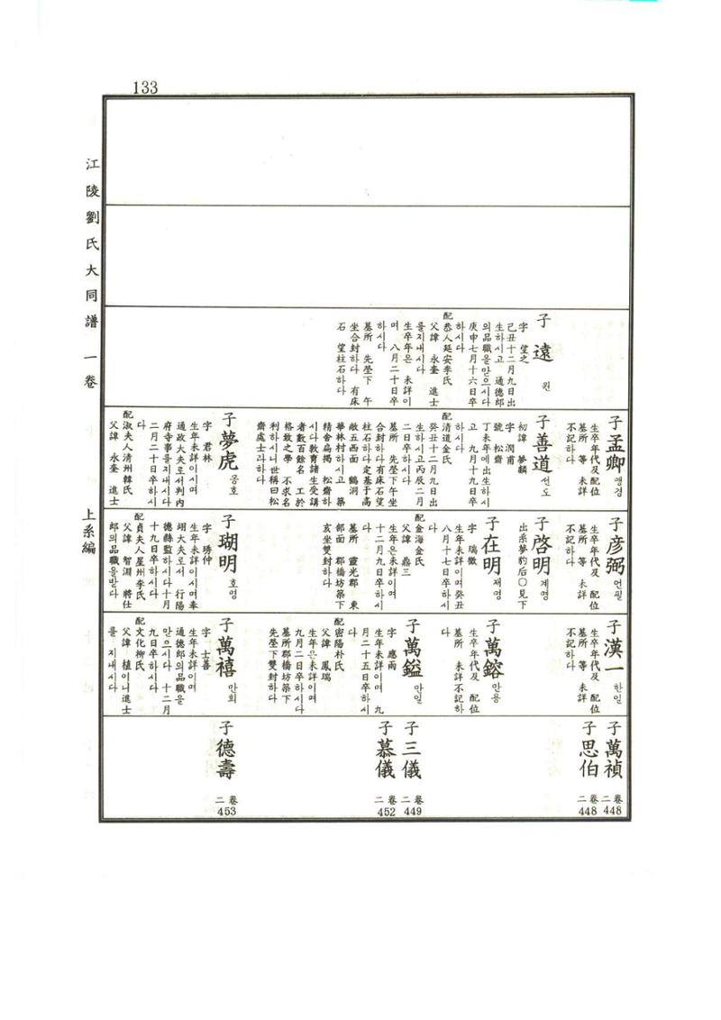 강릉유씨대동보1권 134페이지