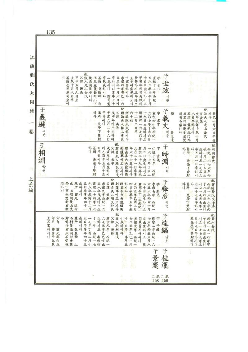 강릉유씨대동보1권 136페이지
