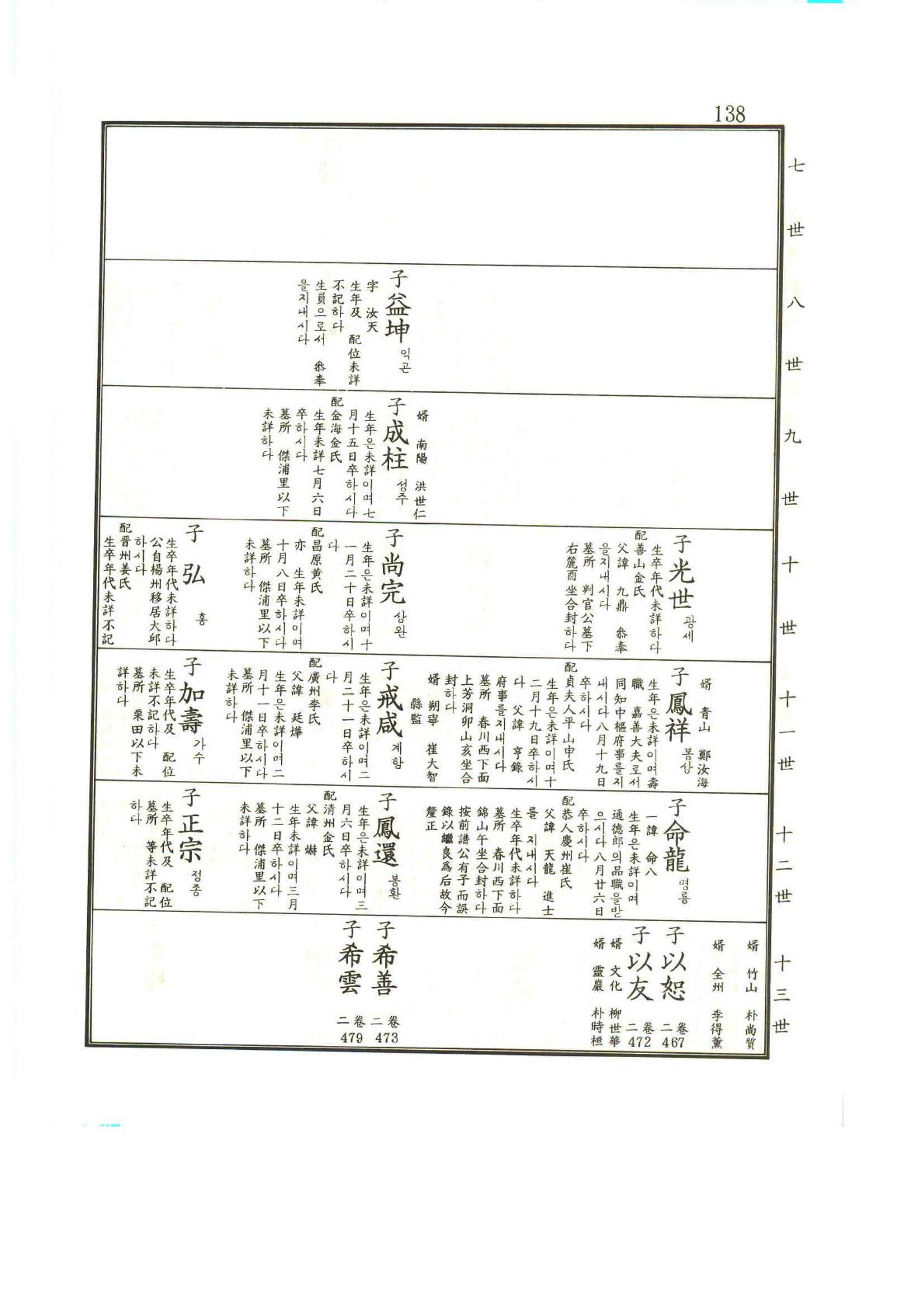 강릉유씨대동보1권 139페이지