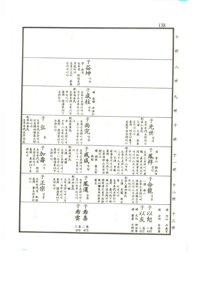 강릉유씨대동보1권 139페이지