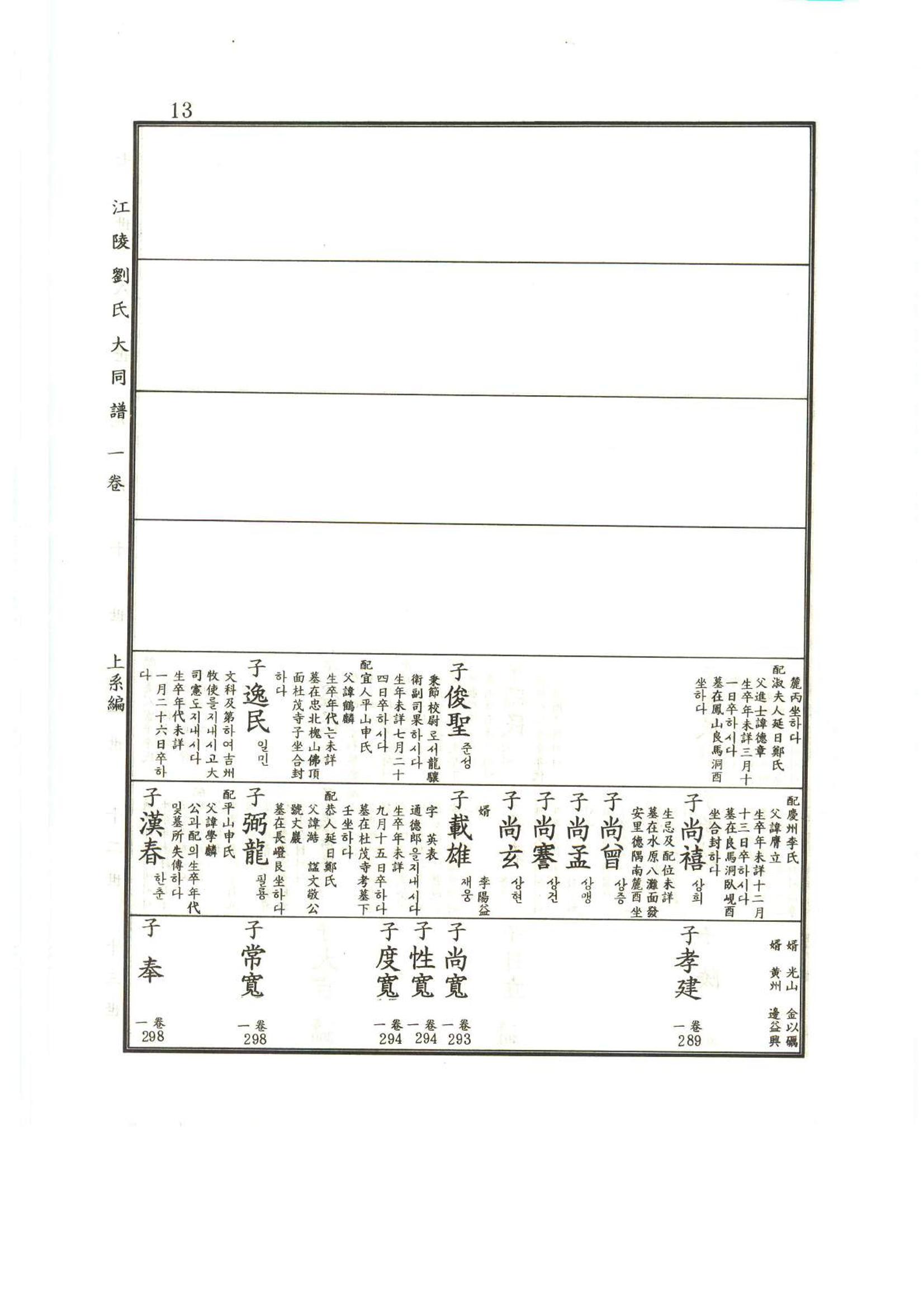 강릉유씨대동보1권 14페이지