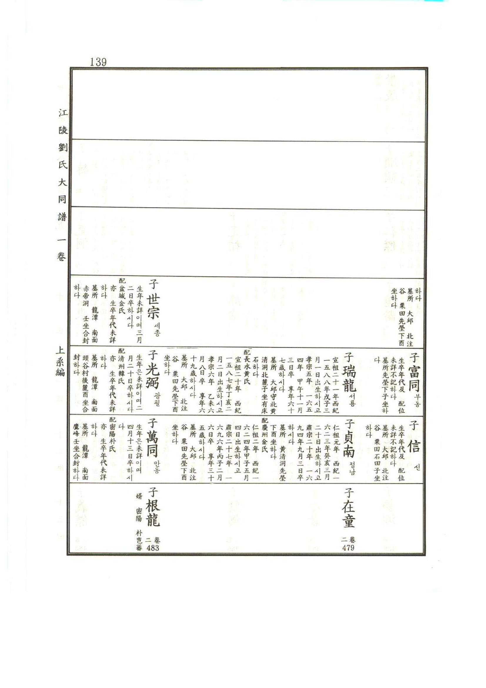 강릉유씨대동보1권 140페이지