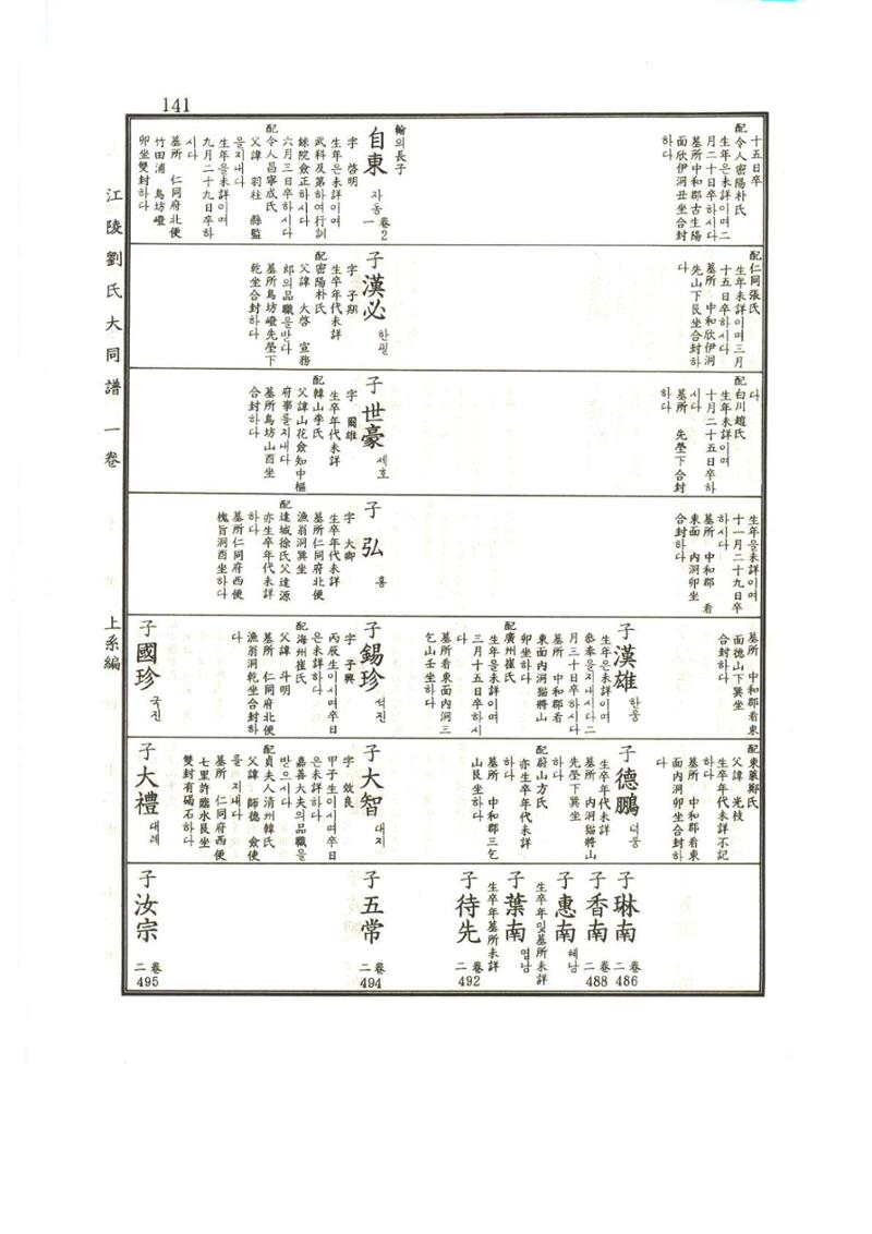 강릉유씨대동보1권 142페이지