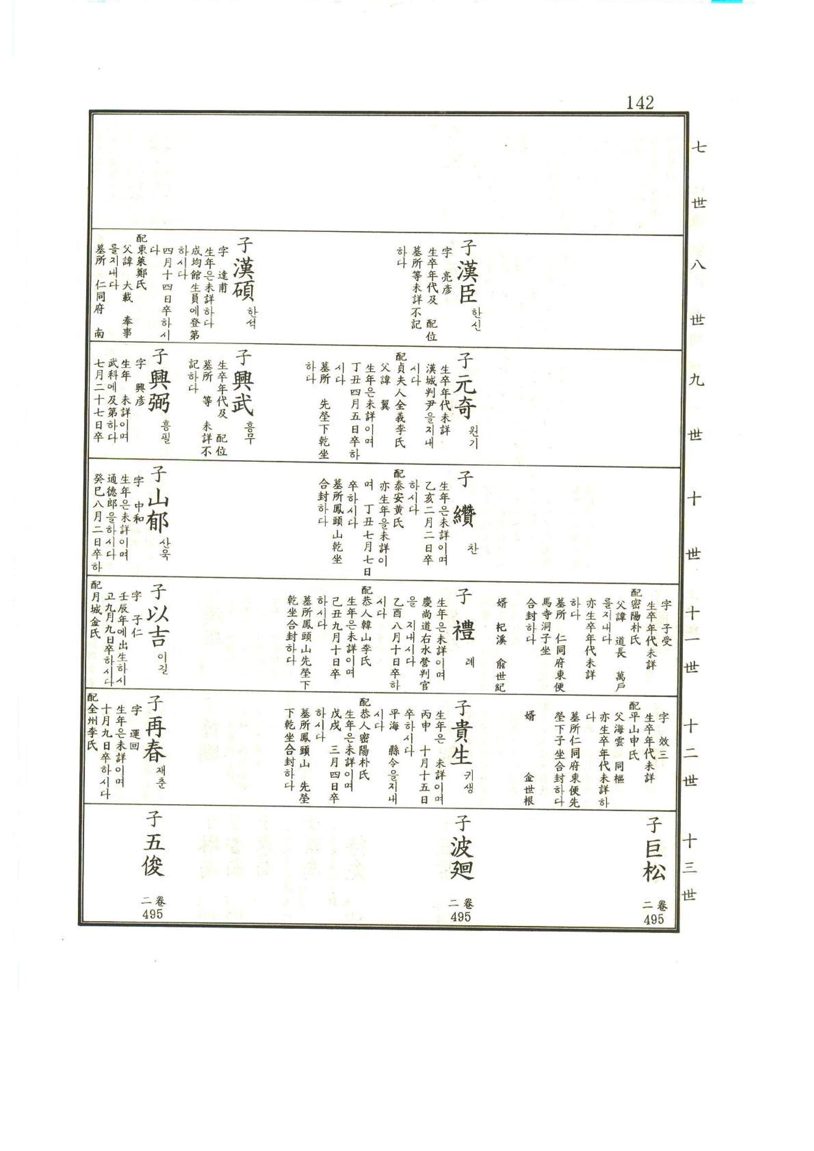 강릉유씨대동보1권 143페이지