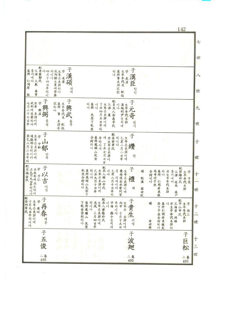 강릉유씨대동보1권 143페이지