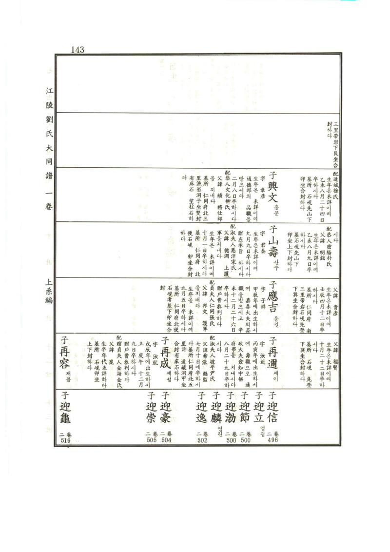 강릉유씨대동보1권 144페이지