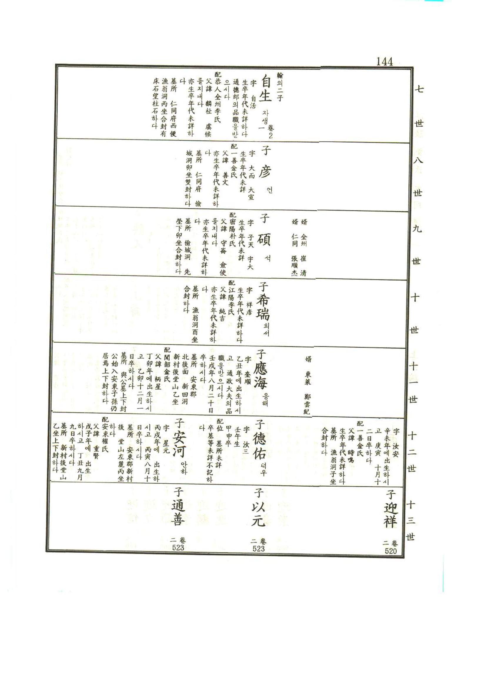 강릉유씨대동보1권 145페이지