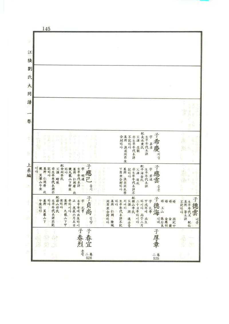 강릉유씨대동보1권 146페이지