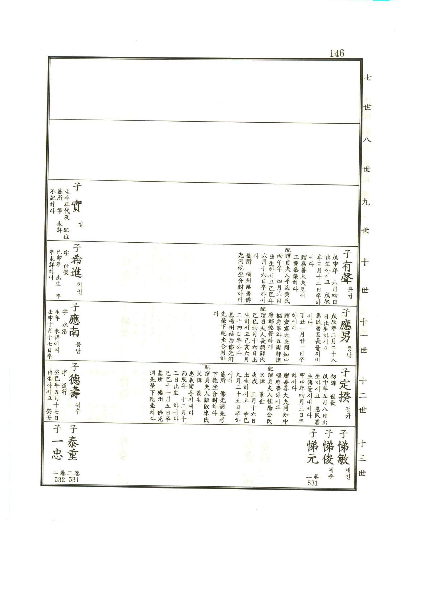 강릉유씨대동보1권 147페이지
