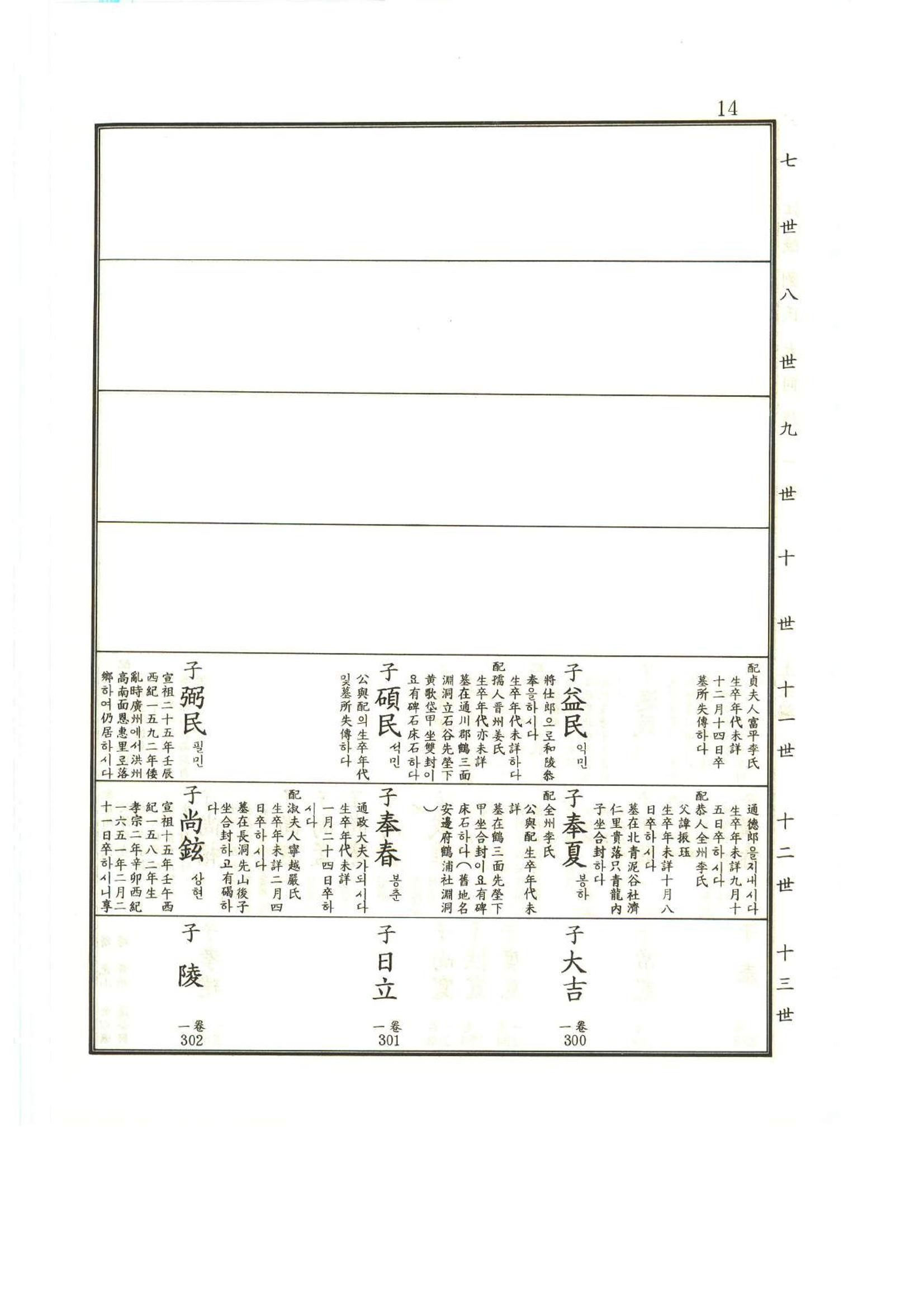 강릉유씨대동보1권 15페이지