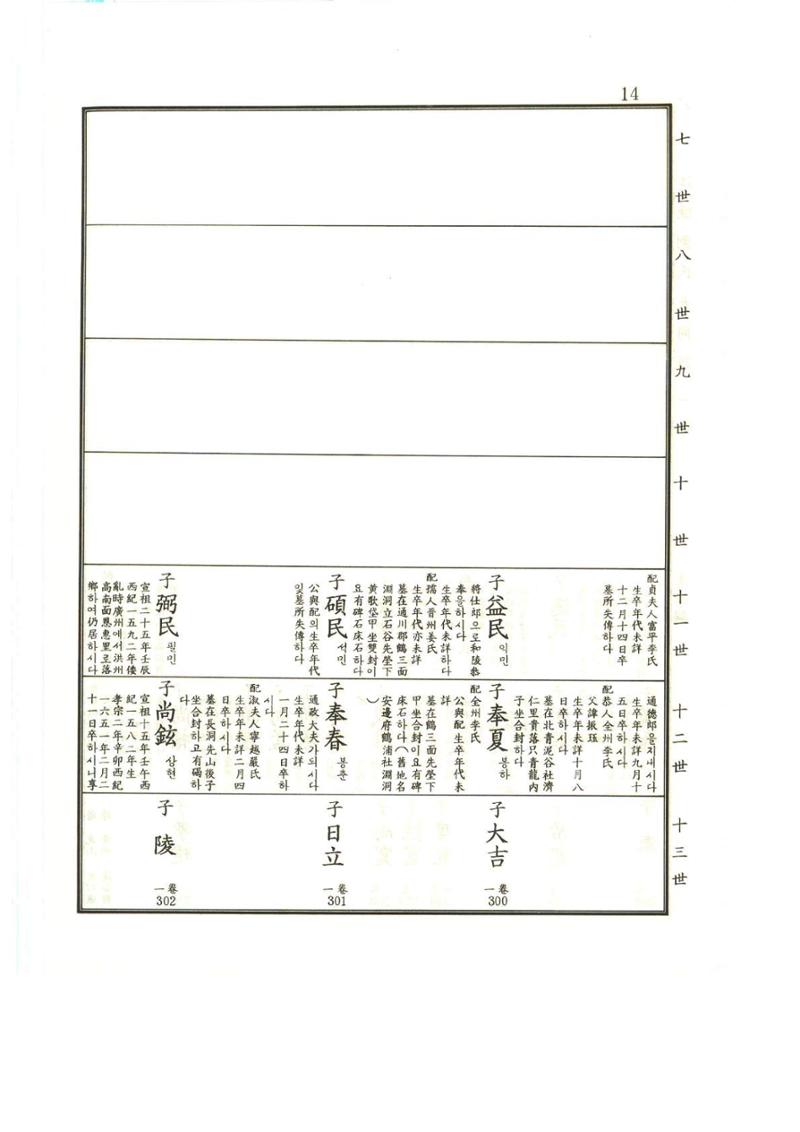 강릉유씨대동보1권 15페이지