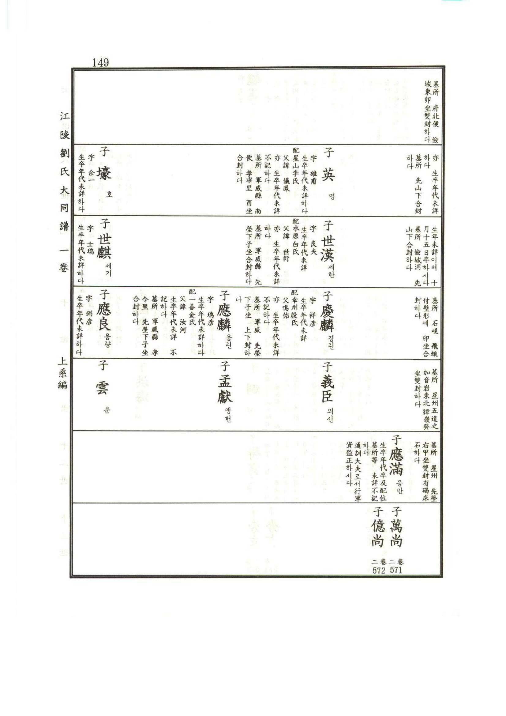강릉유씨대동보1권 150페이지
