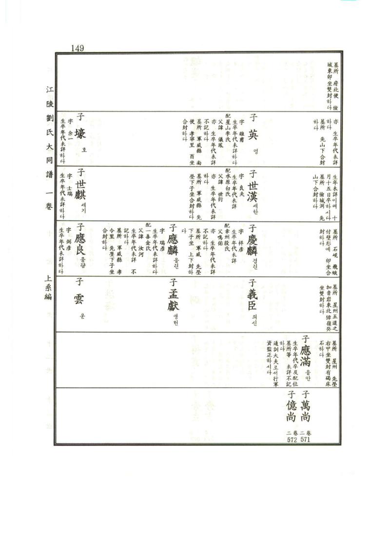 강릉유씨대동보1권 150페이지