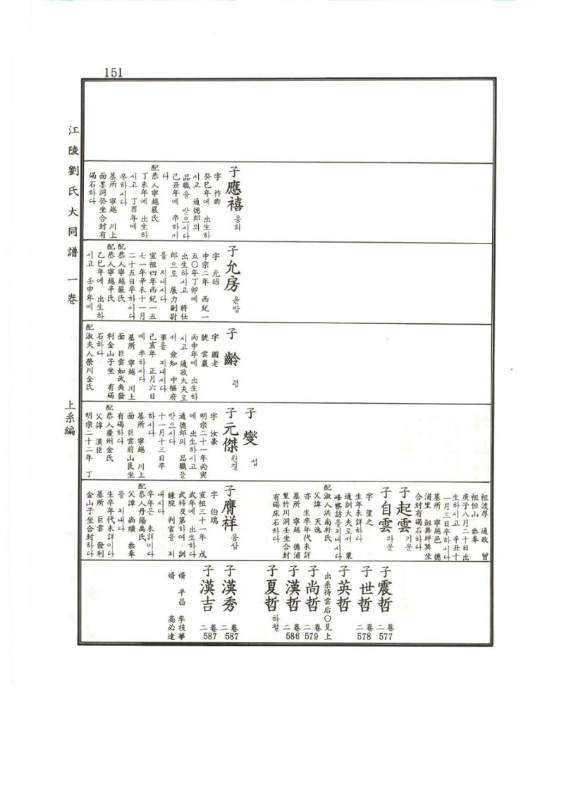 강릉유씨대동보1권 152페이지