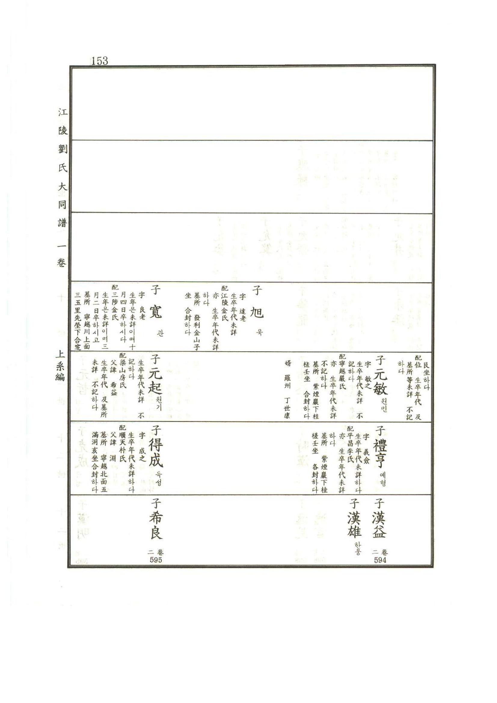 강릉유씨대동보1권 154페이지
